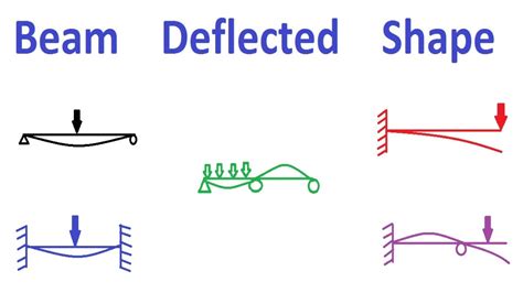 what is beam deflection